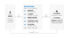 顺畅地进入团队协做